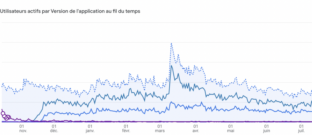 analytics