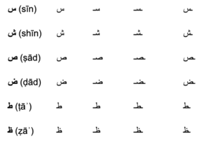 Alphabet arabe prononciation écriture des lettres